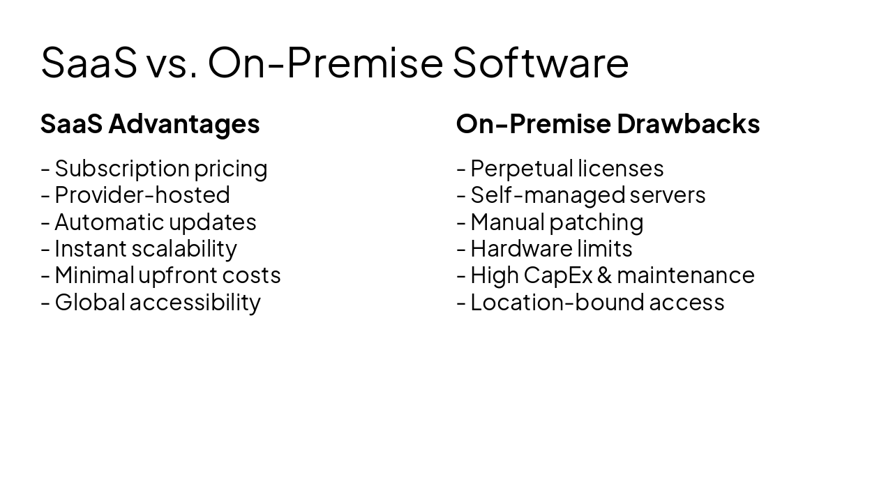 Slide 12 - SaaS vs. On-Premise Software