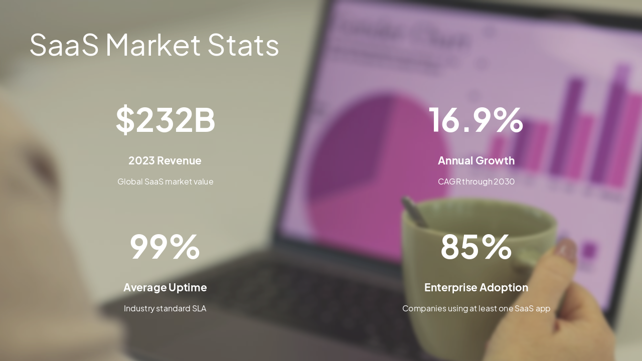 Slide 7 - SaaS Market Stats