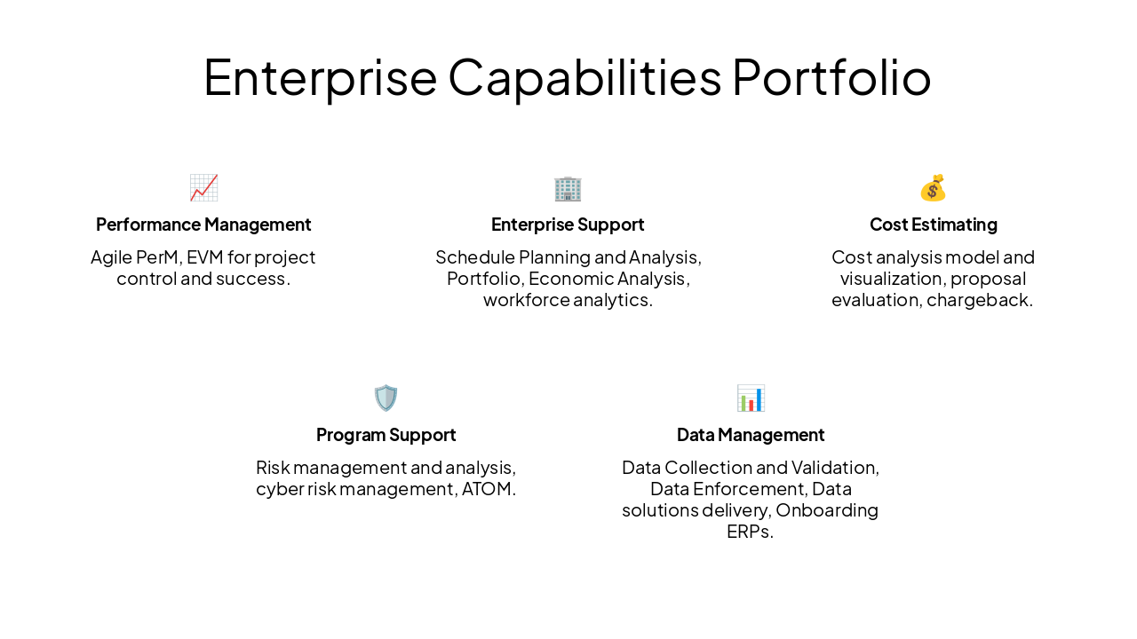 Enterprise Capabilities Portfolio