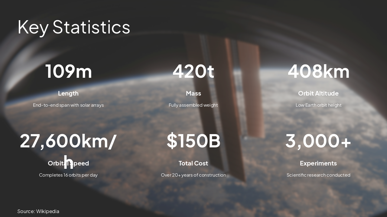 Slide 4 - Key Statistics