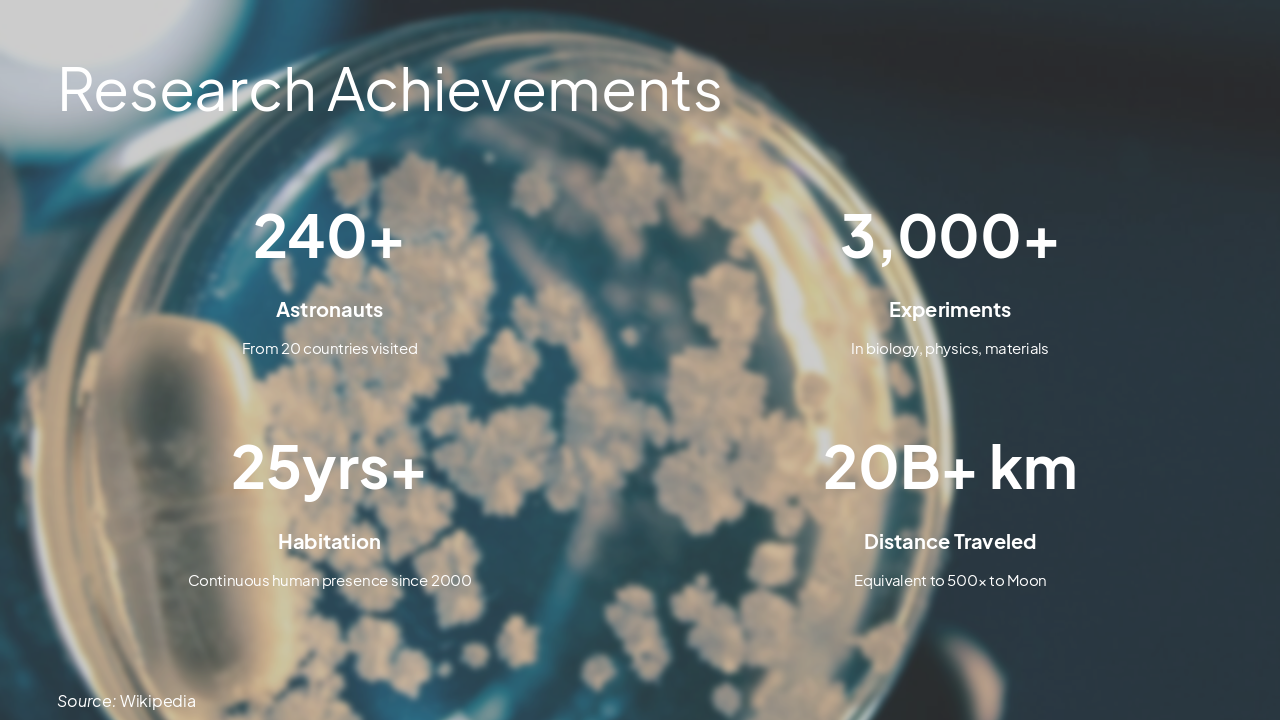 Slide 9 - Research Achievements
