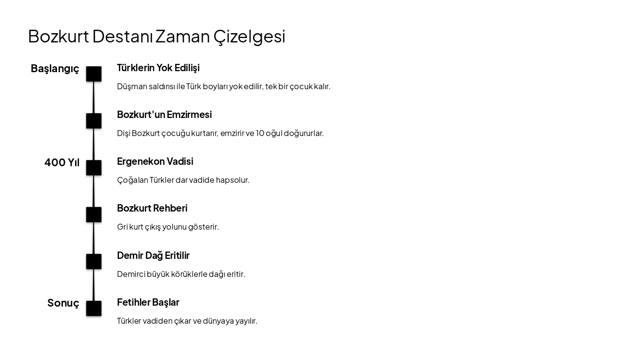 Slide 8 - Bozkurt Destanı Zaman Çizelgesi