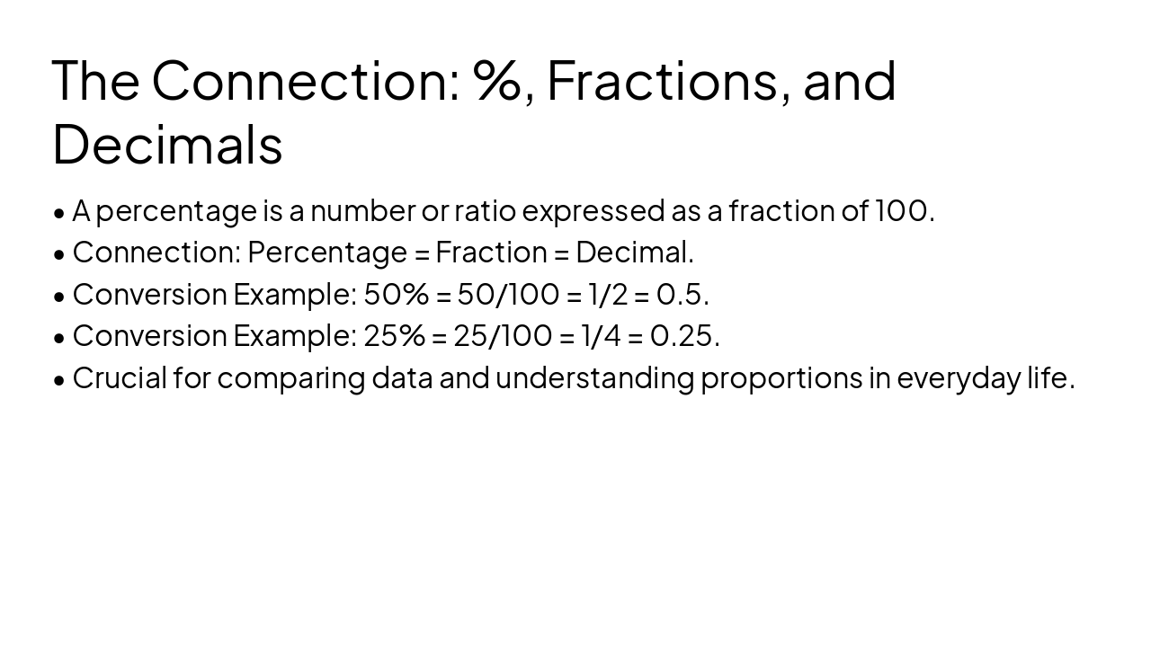 Slide 4 - The Connection: %, Fractions, and Decimals